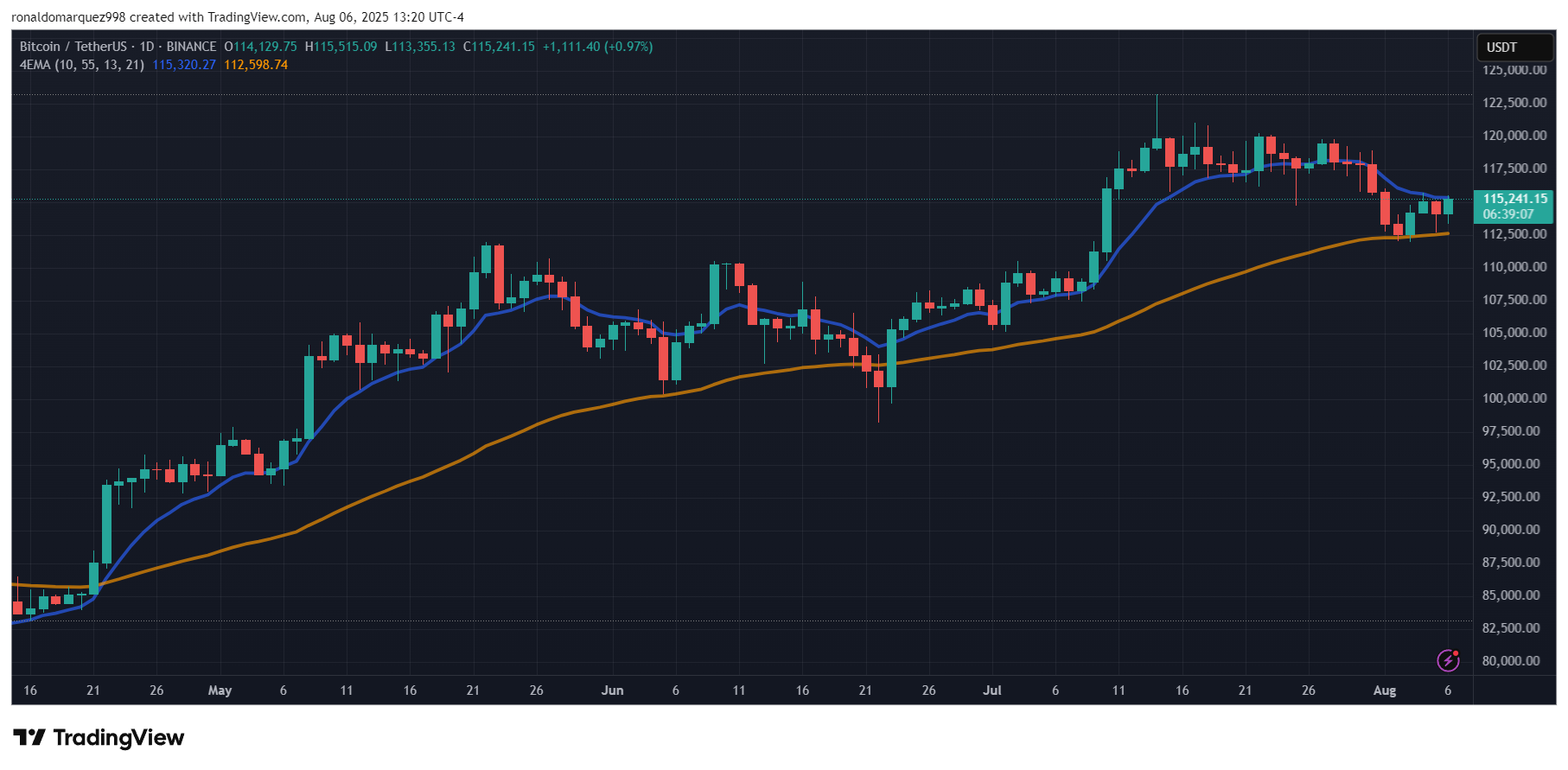 Bitcoin