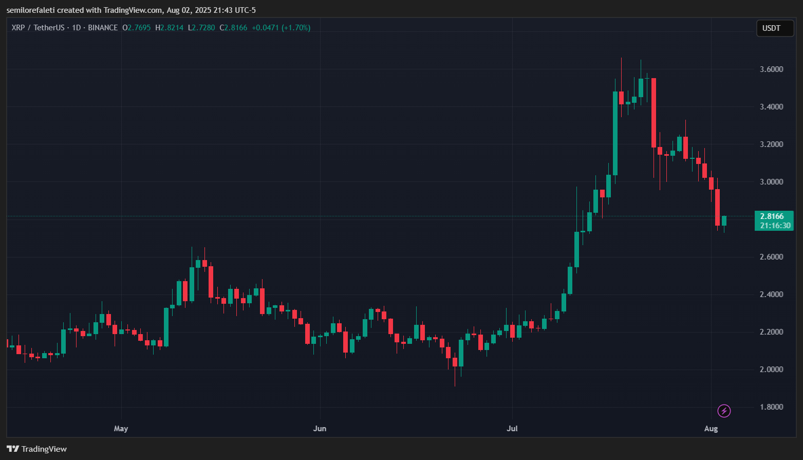 XRP
