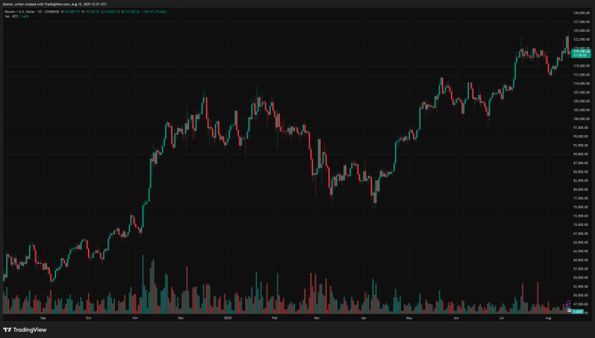 bitcoin btc btcusd