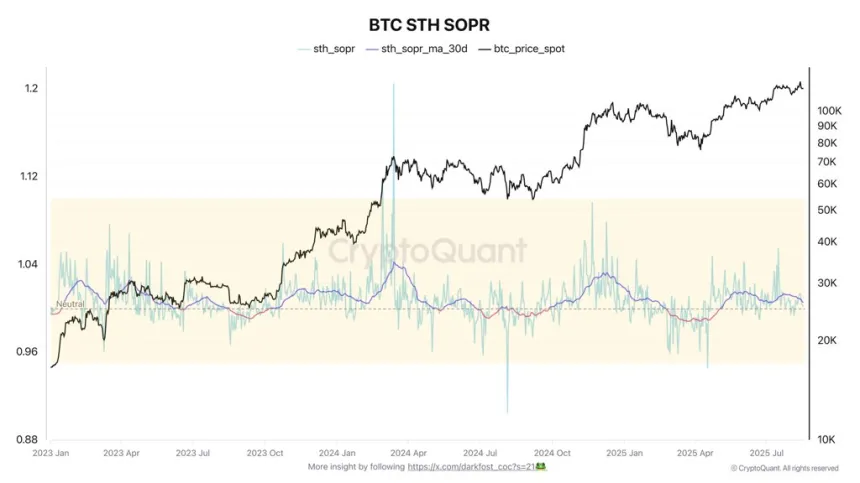 Bitcoin STH SOPR | Source: Darkfost