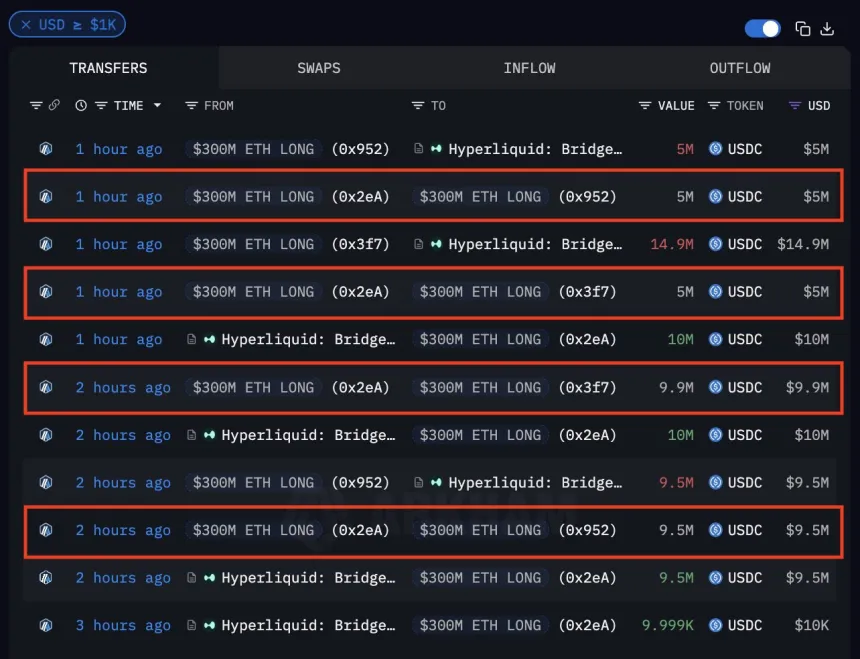 Транзакции китов Ethereum | Источник: Arkham Intelligence