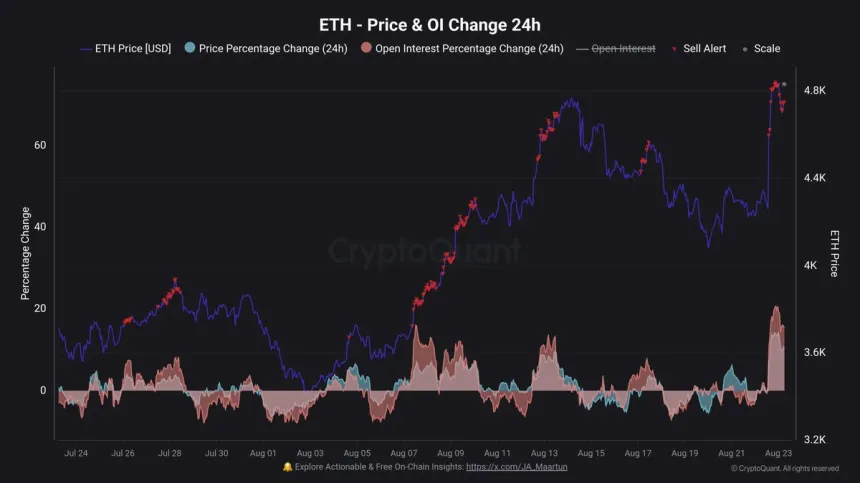 ⚠️CRIPTOVALUTE: Du Jun di ABCDE annuncia l'adesione delle istituzioni cinesi alla "micro-strategia" con 3 ETH e 2 SOL
