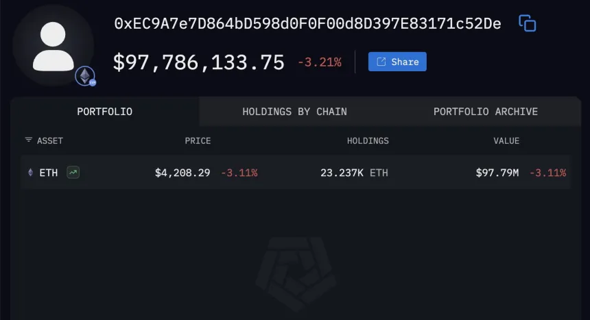 Портфель китов Ethereum | Источник: Arkham Intelligence