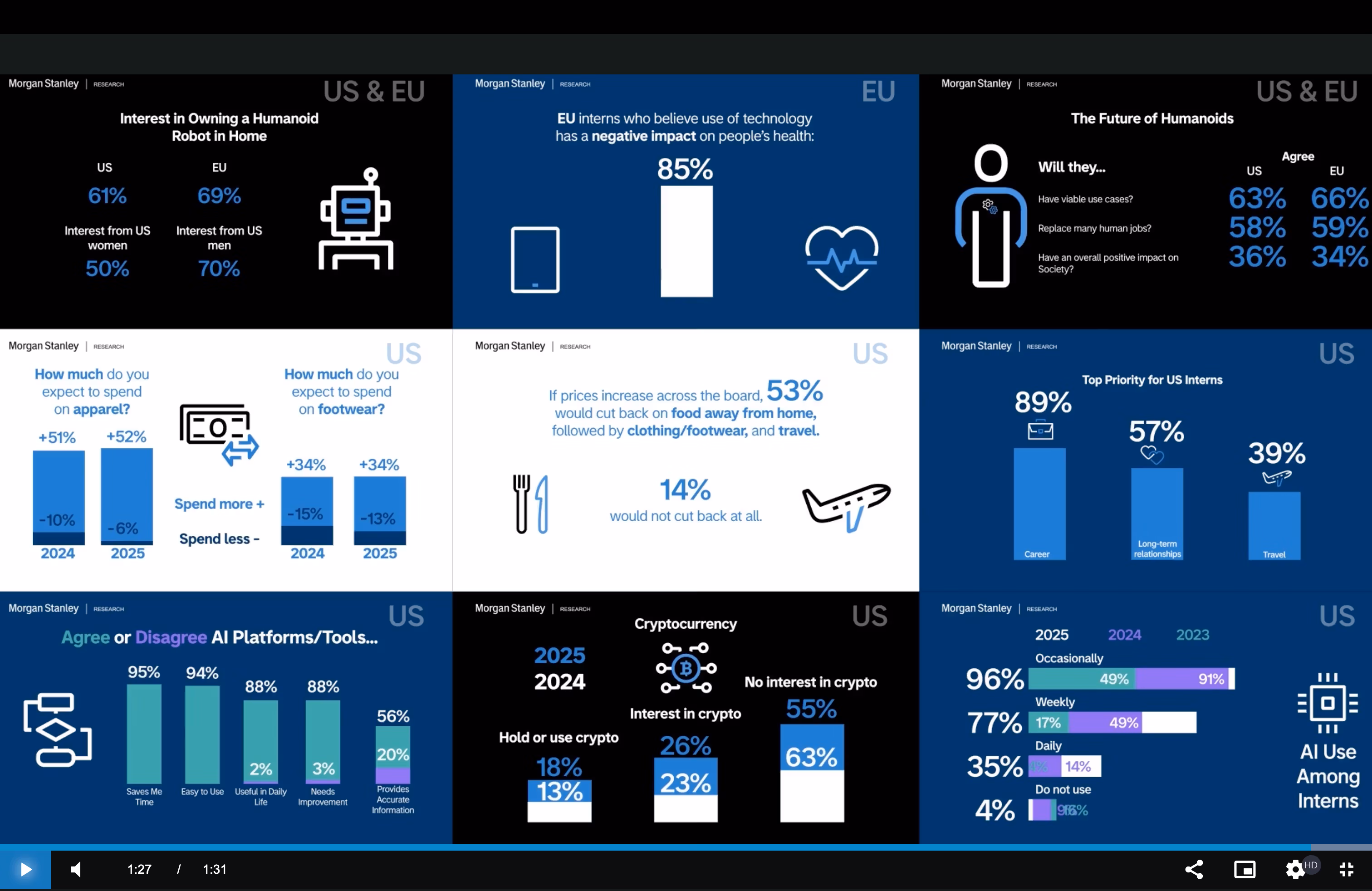 Morgan Stanley's AI intern explainer video. (Morgan Stanley)