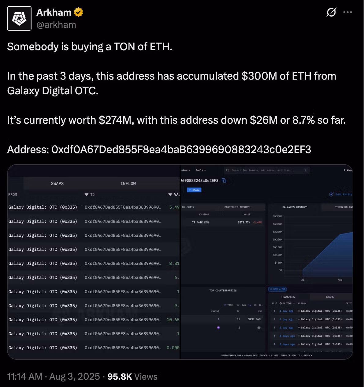 Arkham Intelligence's post on X.