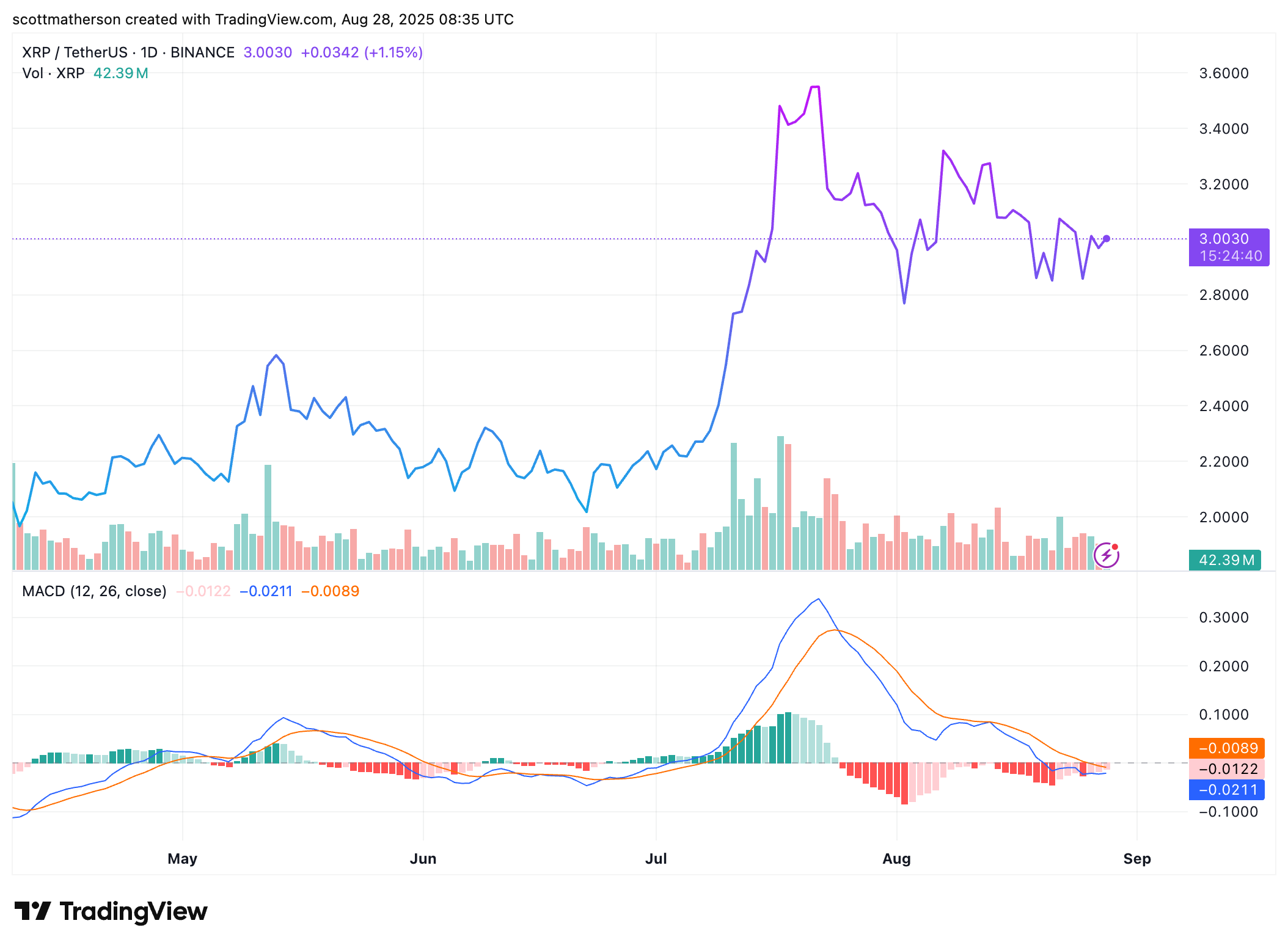 XRP