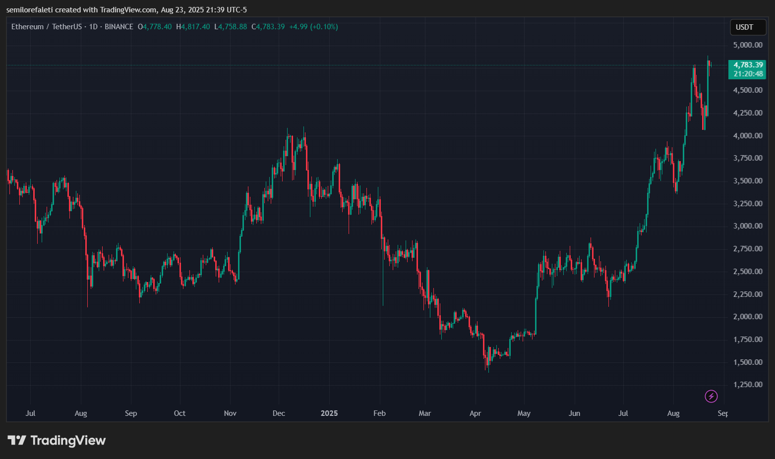 Ethereum