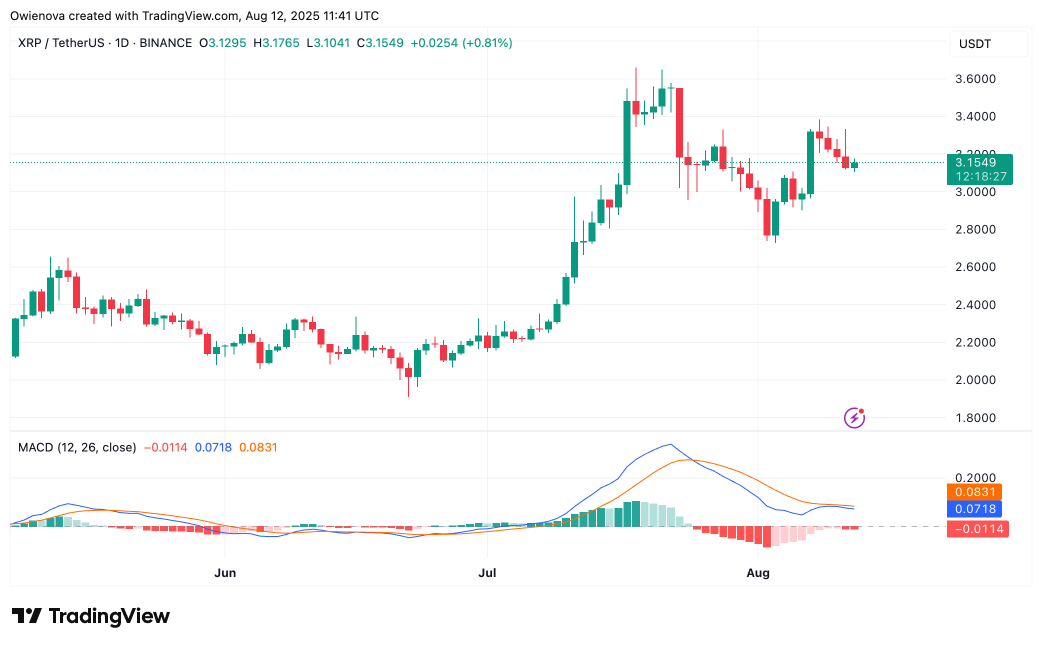 XRP
