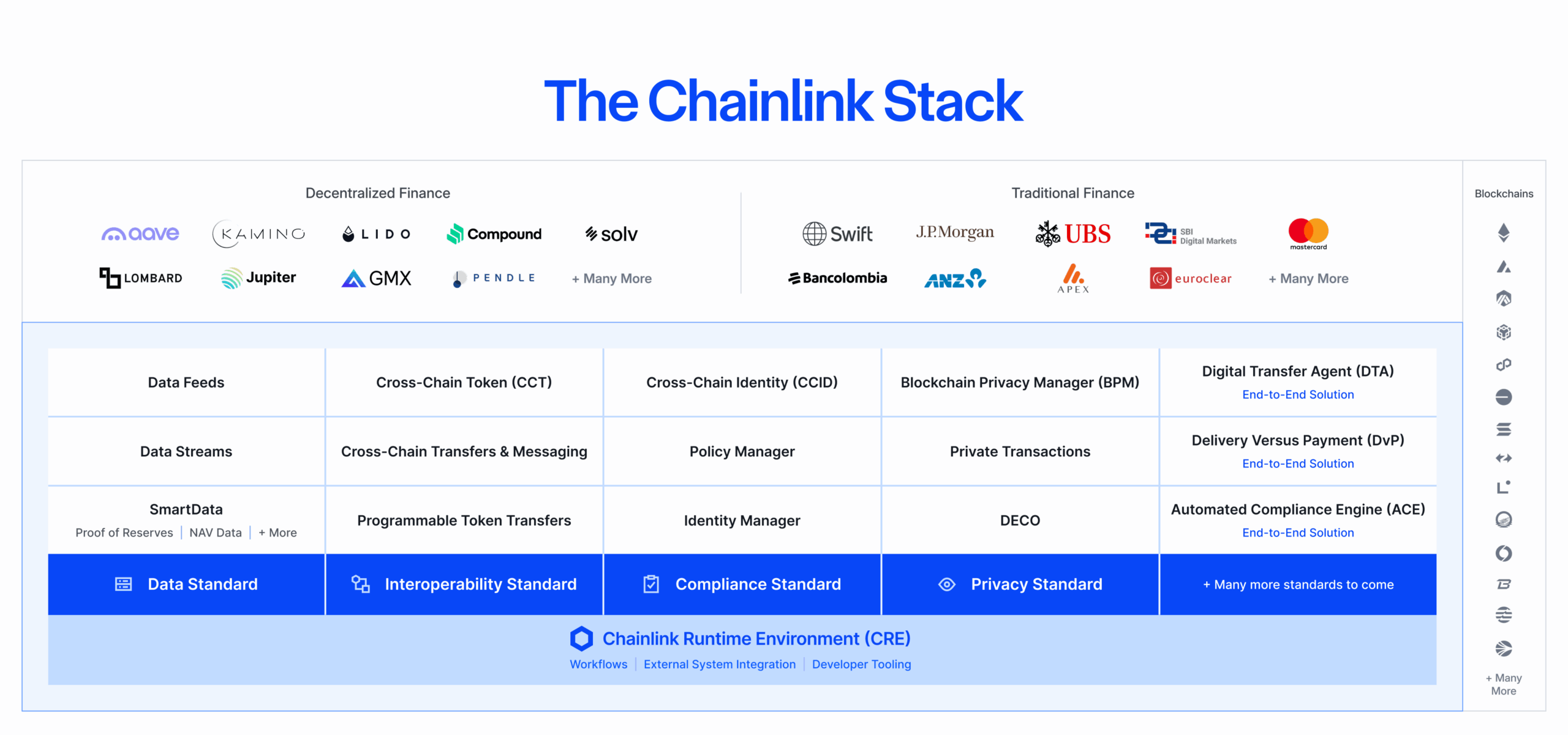 Chainlink's tech stack (ChainLink)