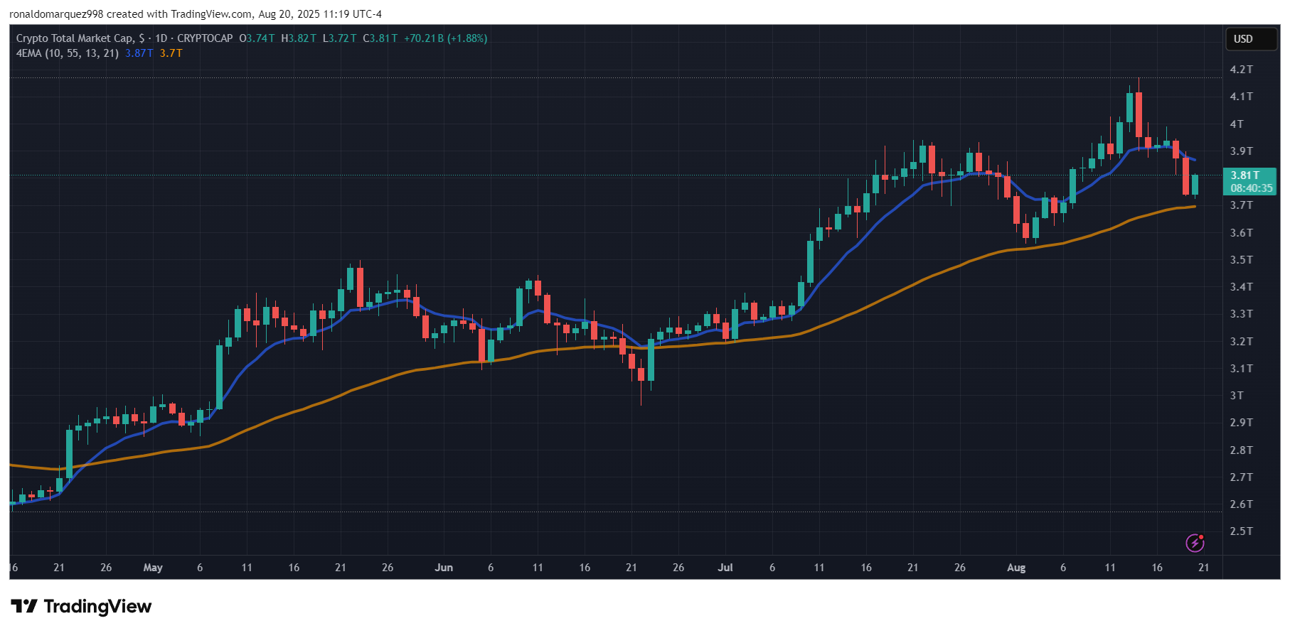 Stablecoin