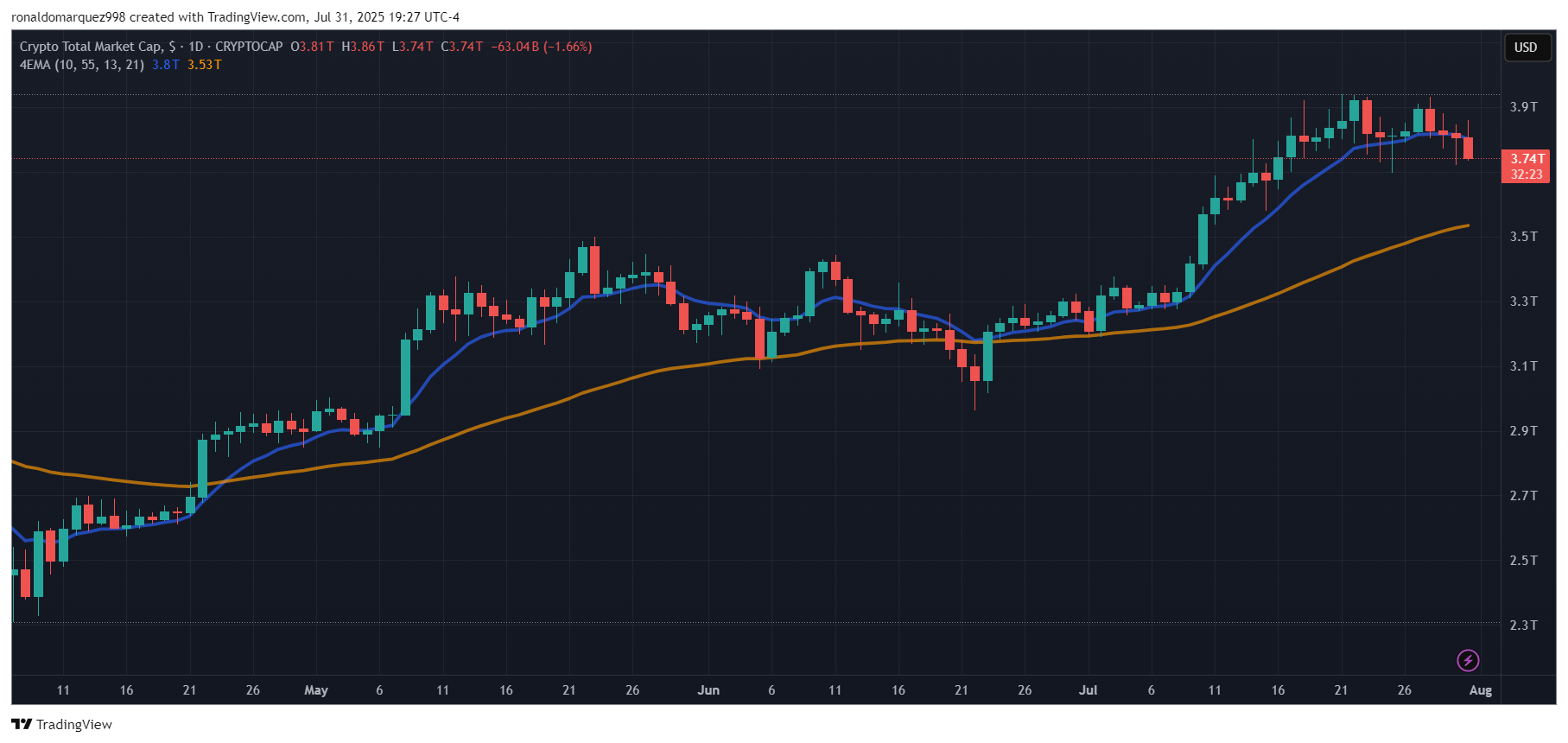 Tether