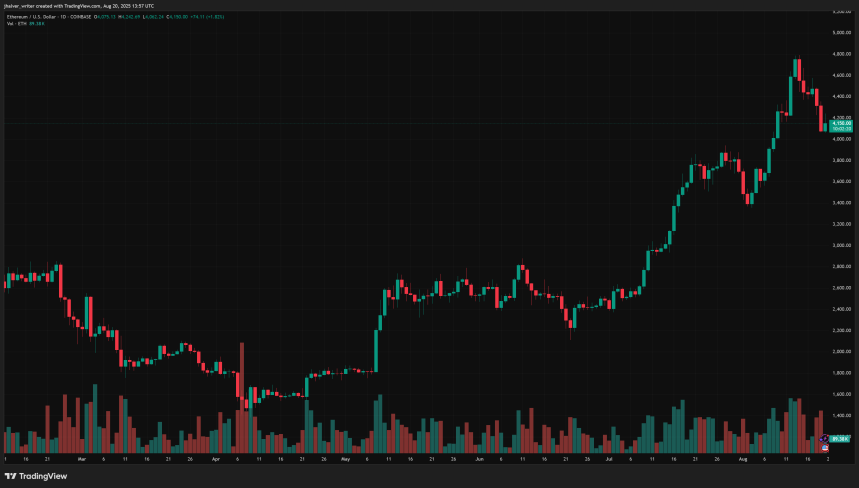 ethereum eth ethusd
