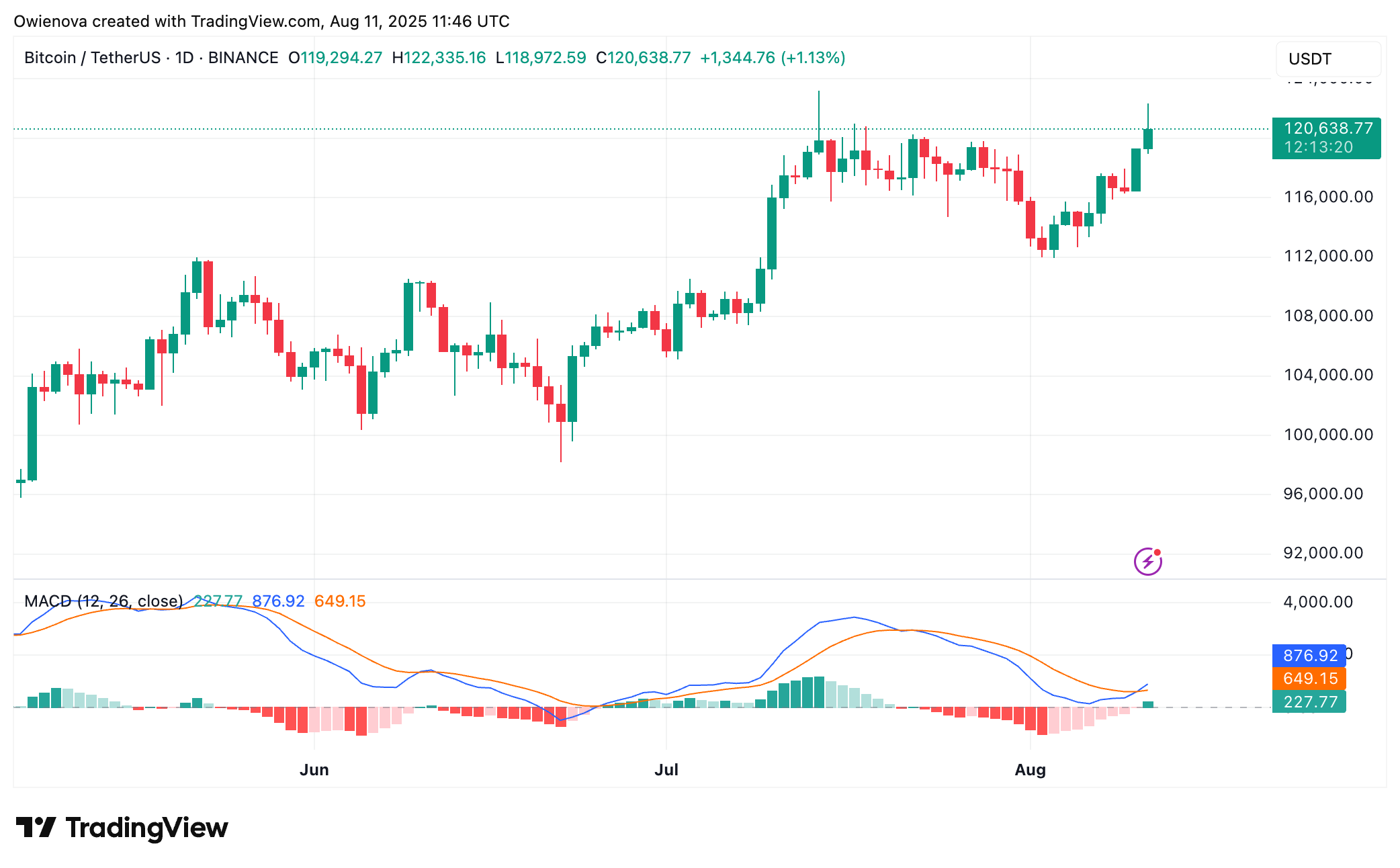 Bitcoin