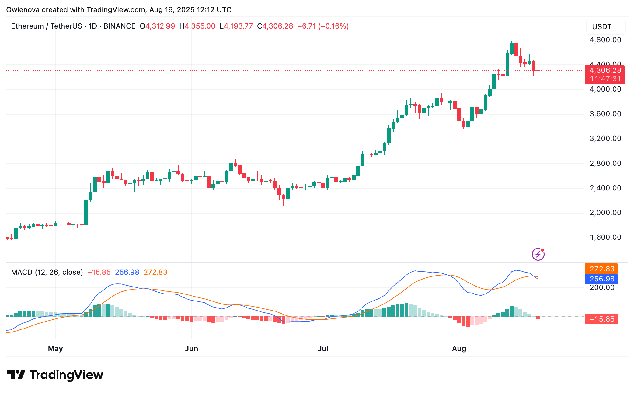 Ethereum