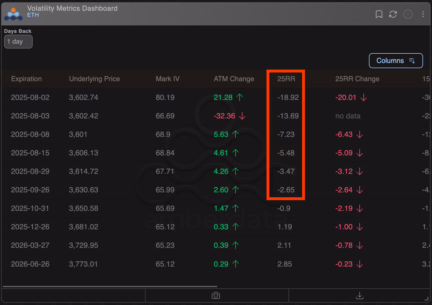 ETH options metrics. (Deribit/Amberdata)