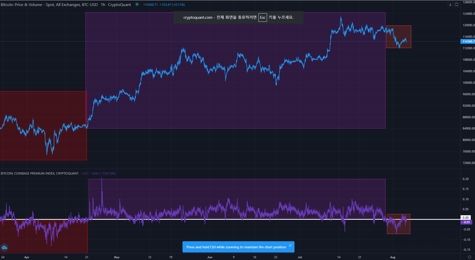 Индекс Coinbase Premium.