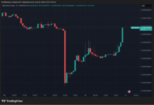 Source: TradingView