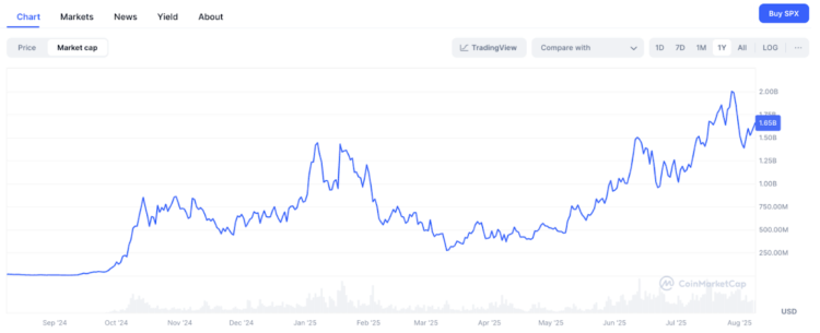 SPX6900 price graph