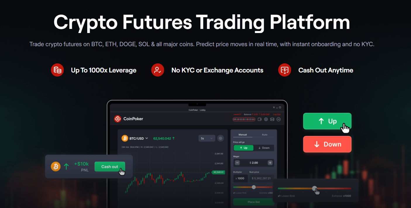 CoinFutures предлагает 1000x плечо на Bitcoin и другие популярные криптовалюты.
