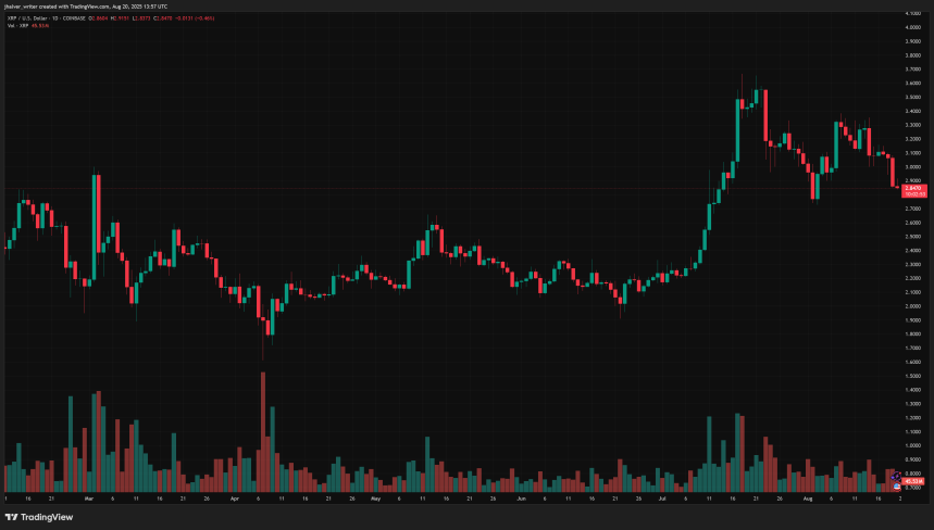 ripple xrp xrpusd