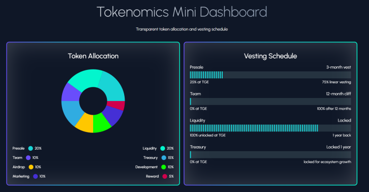 Tapzi tokenomics