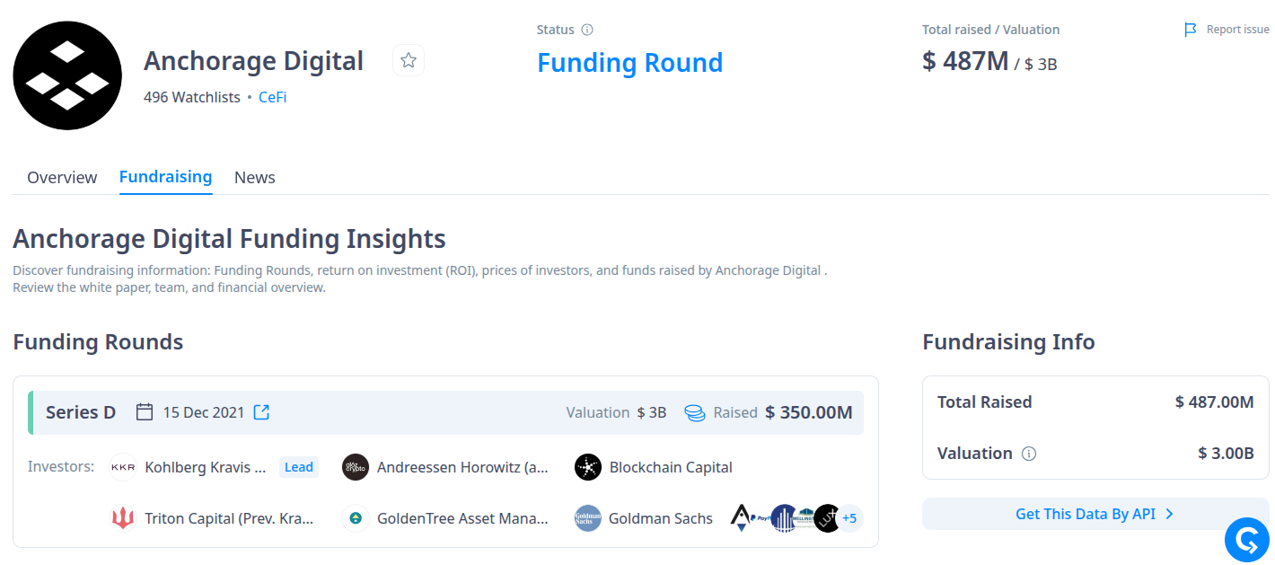 Anchorage Digital funding insights