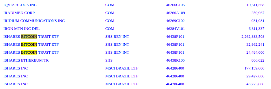 Brevan Howard SEC FORM 13F INFORMATION TABLE | Source: SEC Archive