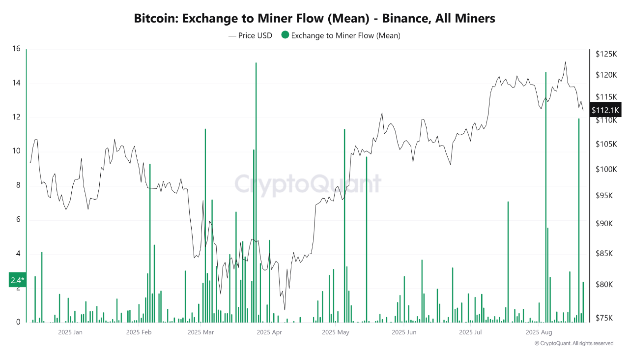 Bitcoin exchange to miner flow
