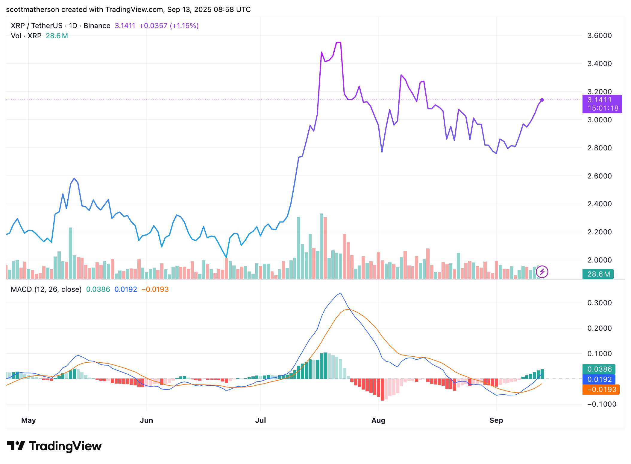 XRP