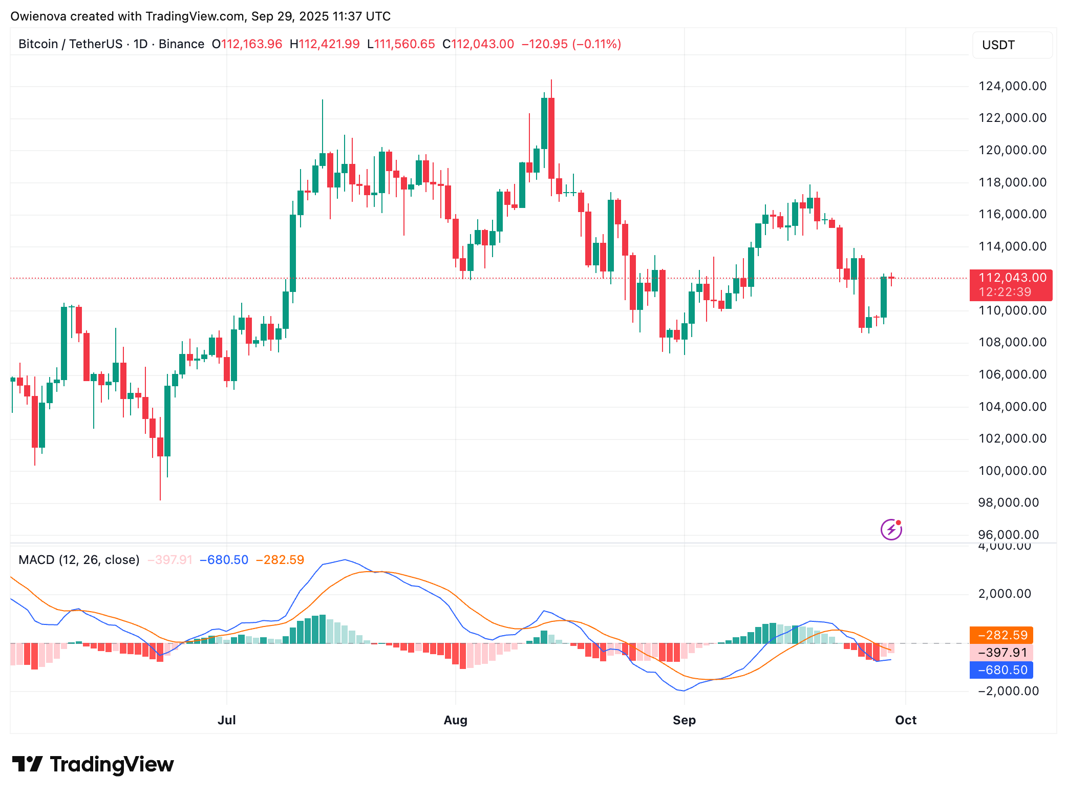 Bitcoin