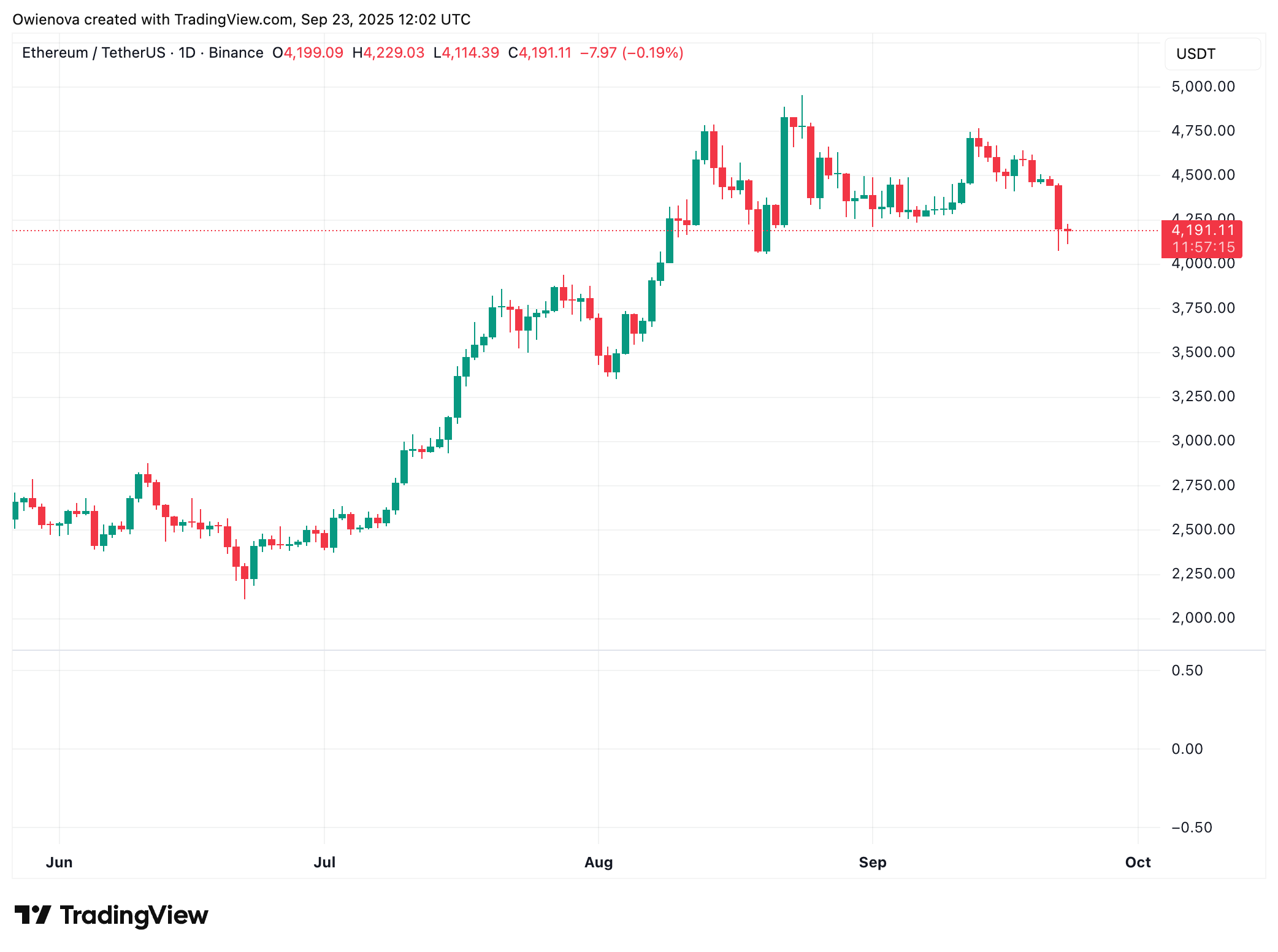 Ethereum