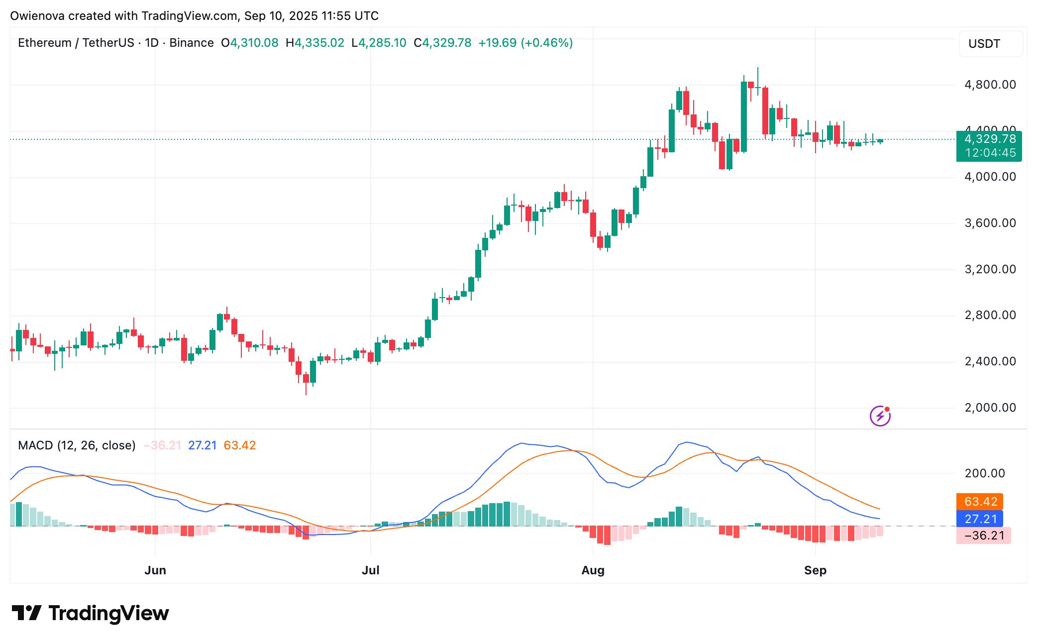 Ethereum