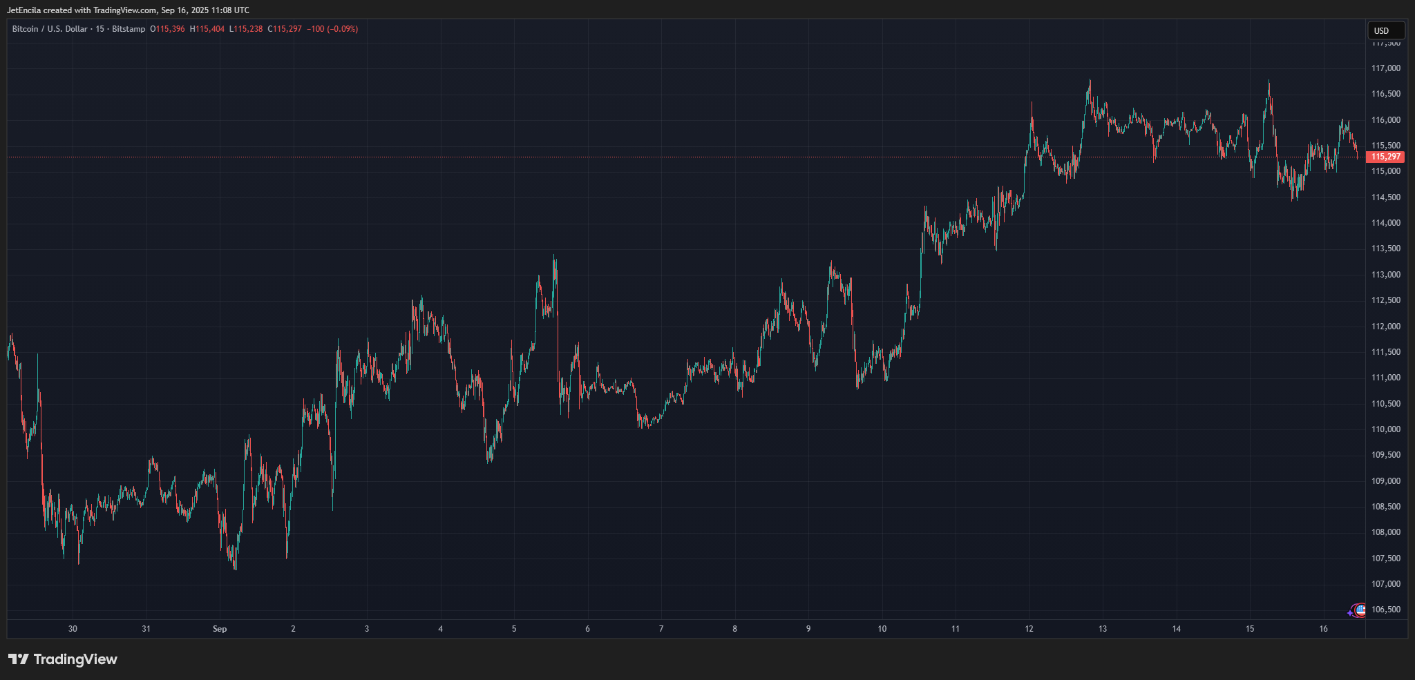 Рост золота и серебра