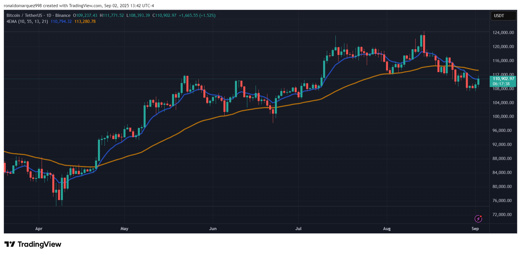 Bitcoin
