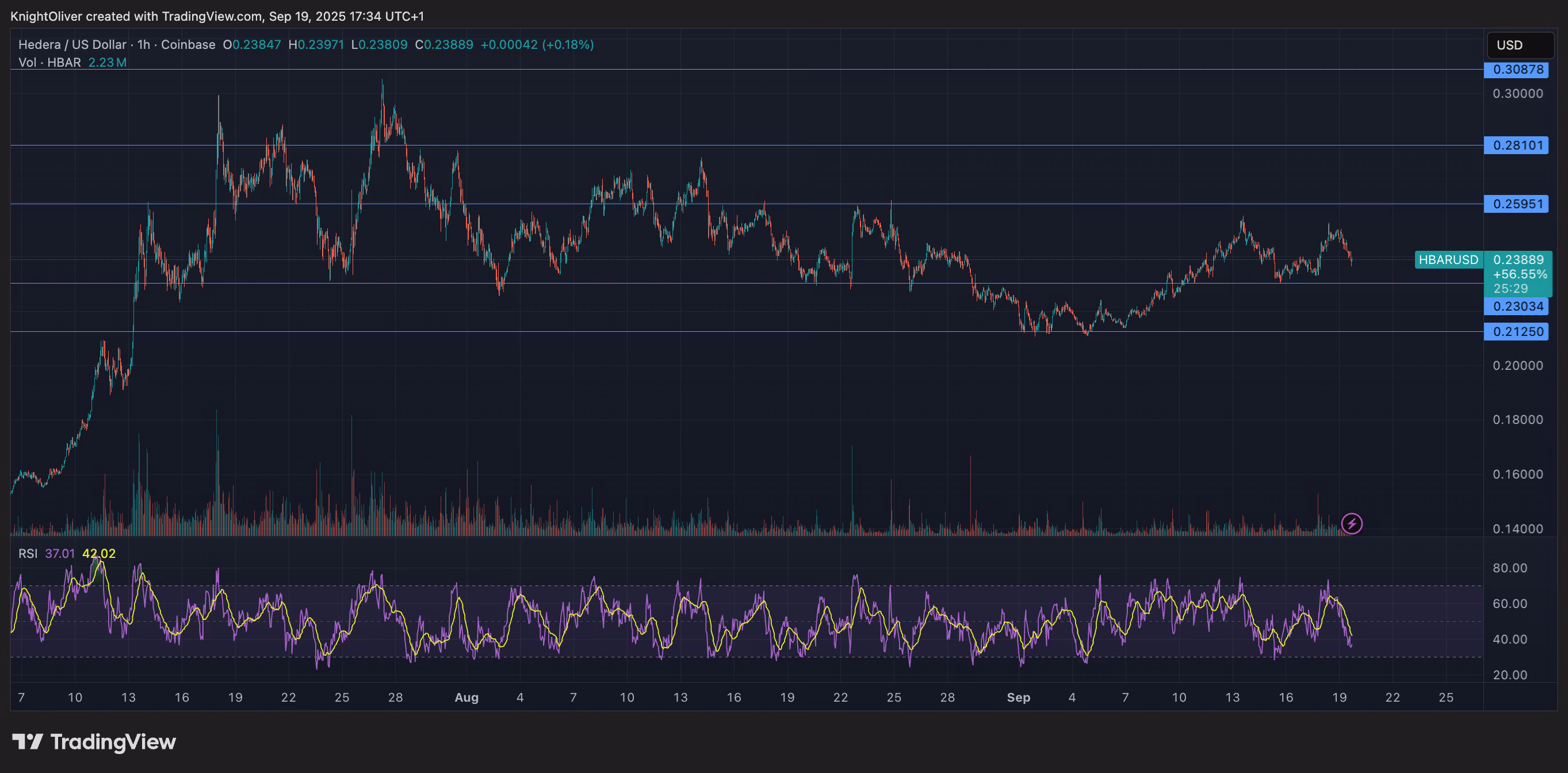 HBAR/USD (TradingView) HBAR/USD (TradingView)