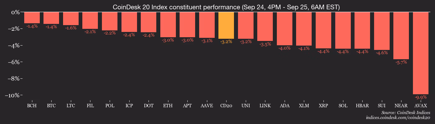 CD20 Sept. 25 (CoinDesk)