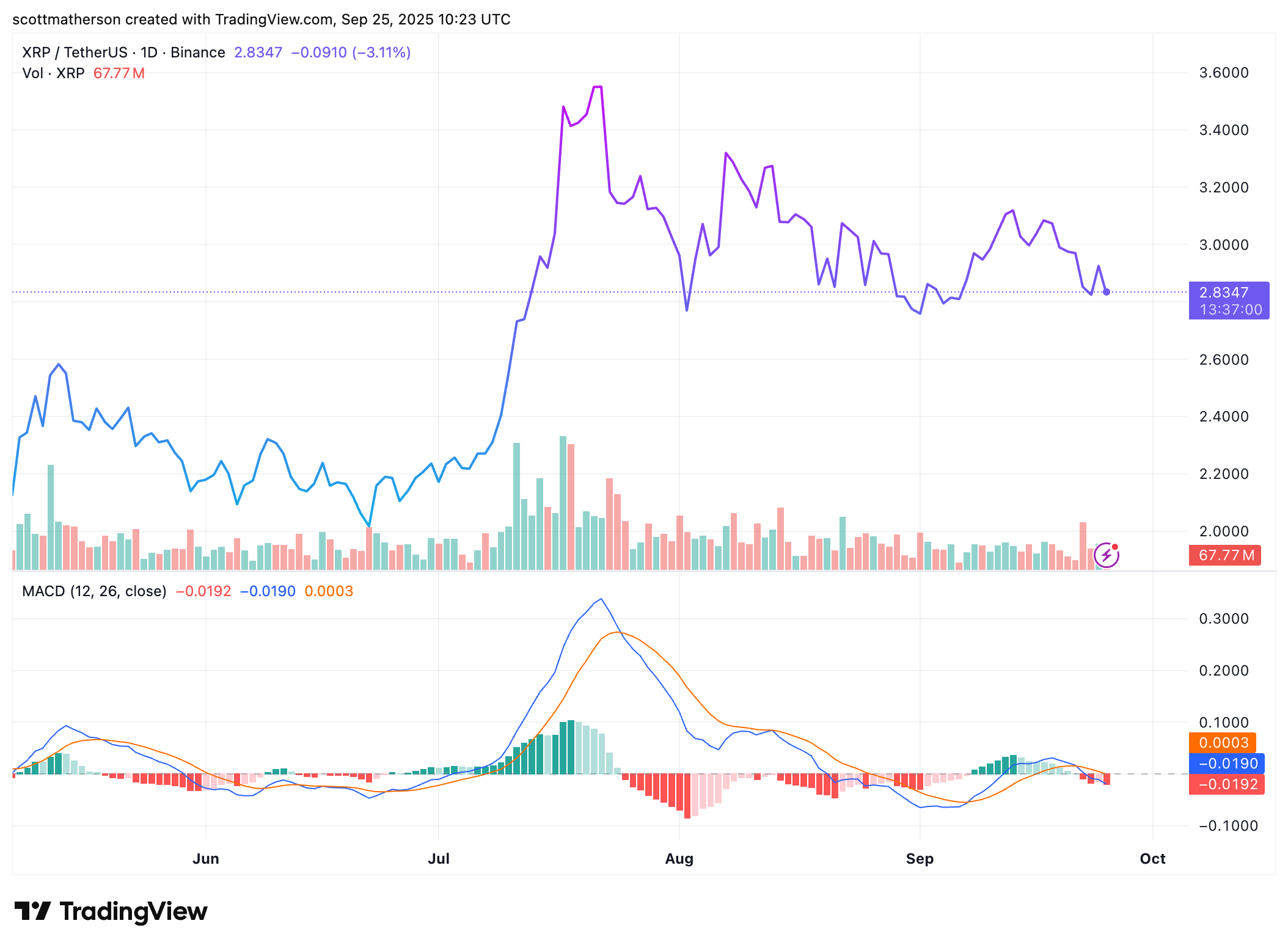 XRP