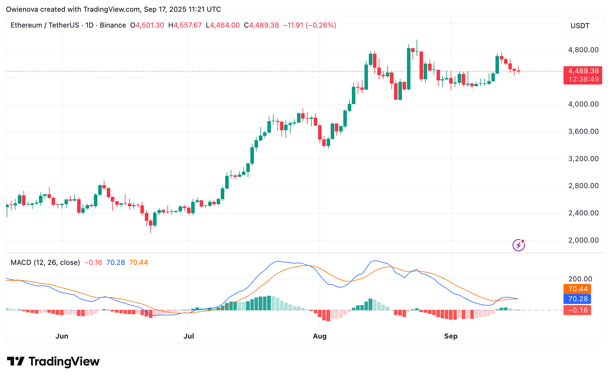 Ethereum