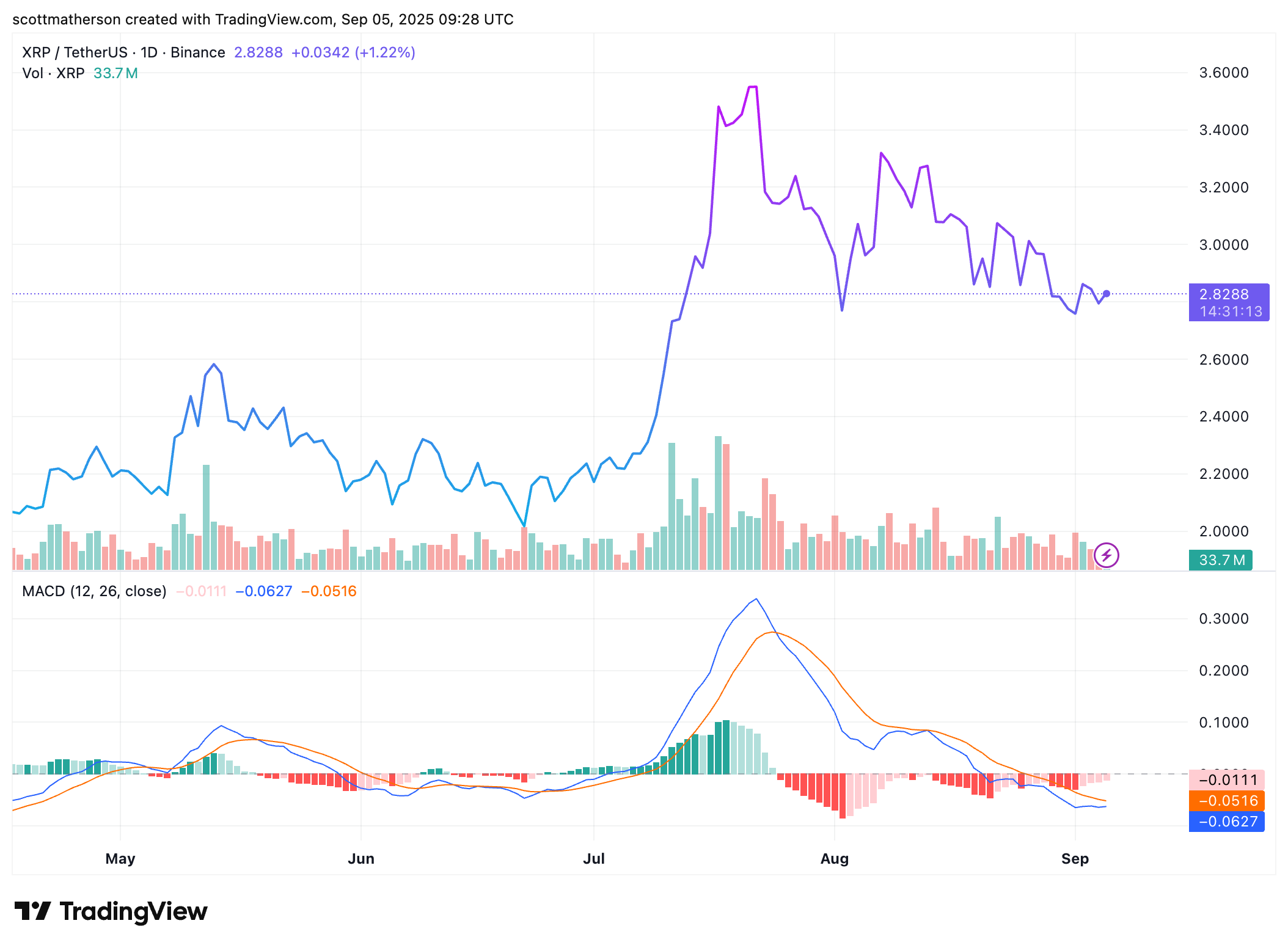 XRP