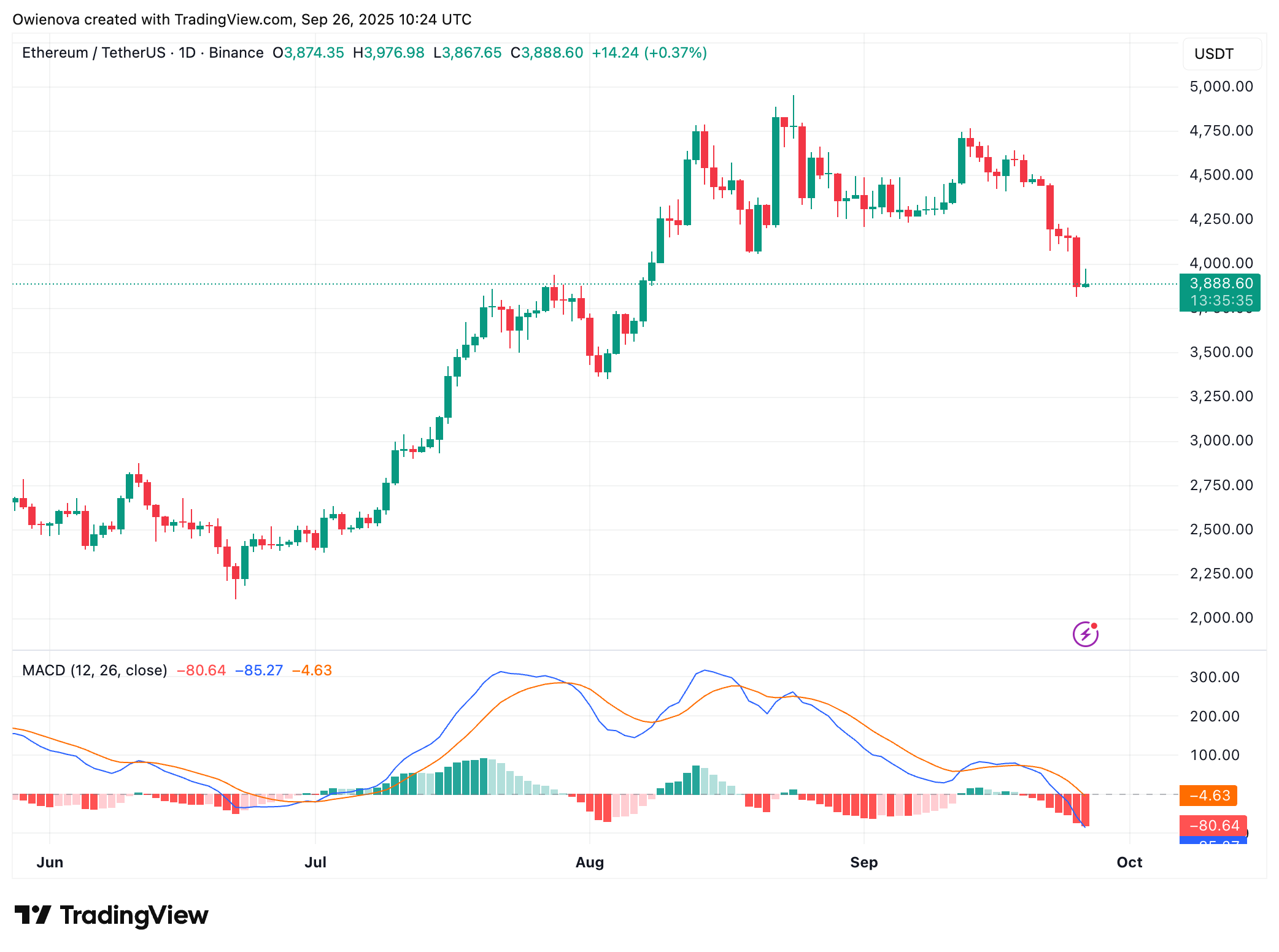 Ethereum