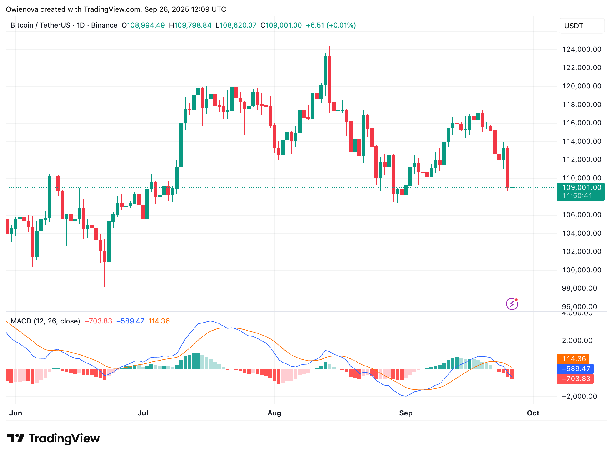 Bitcoin