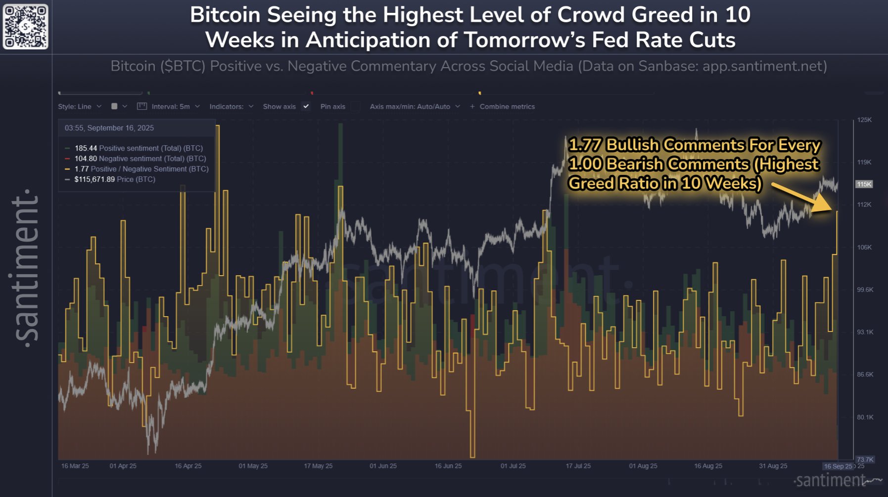 Bitcoin Positive/Negative Sentiment