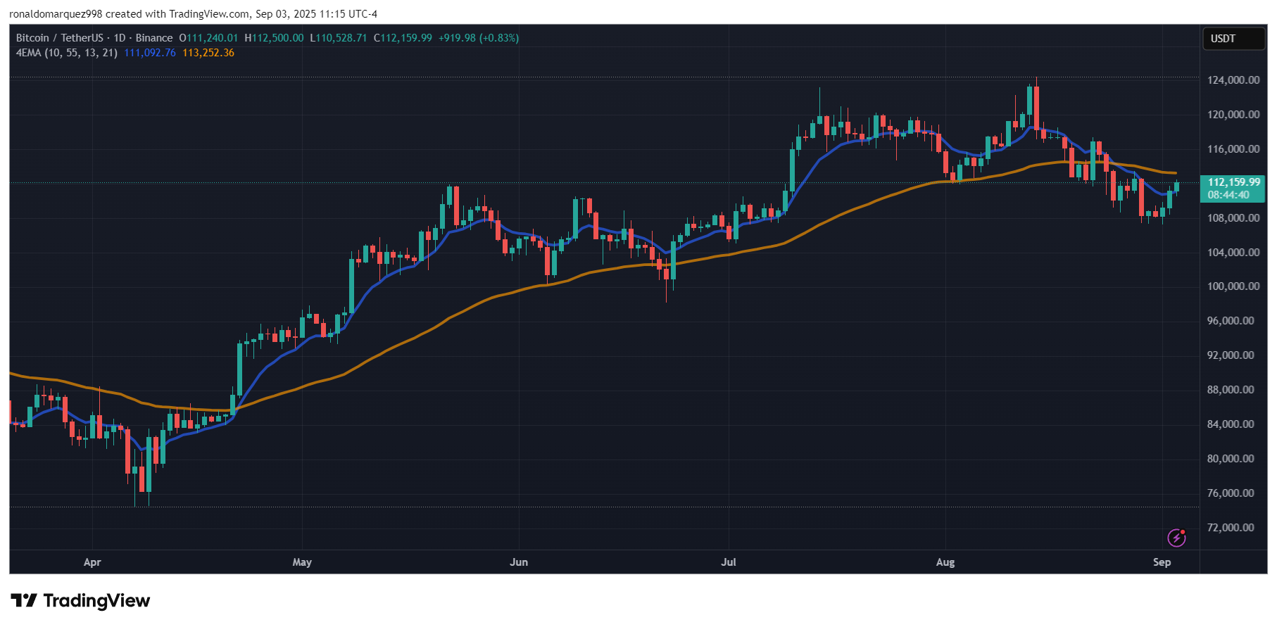 American Bitcoin