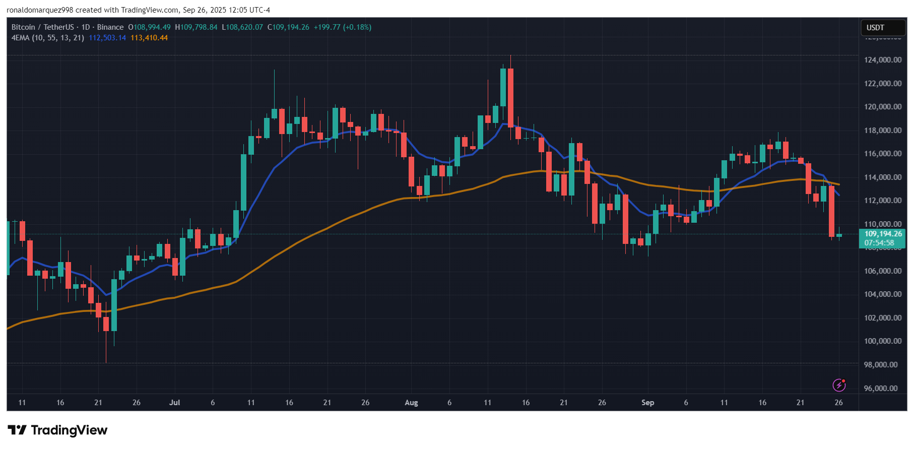 Crypto