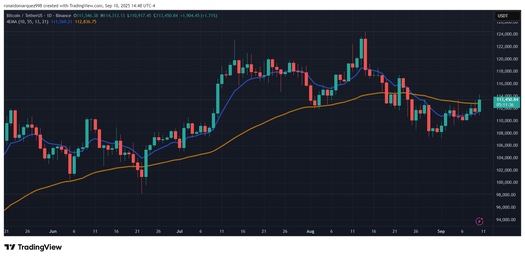 Crypto
