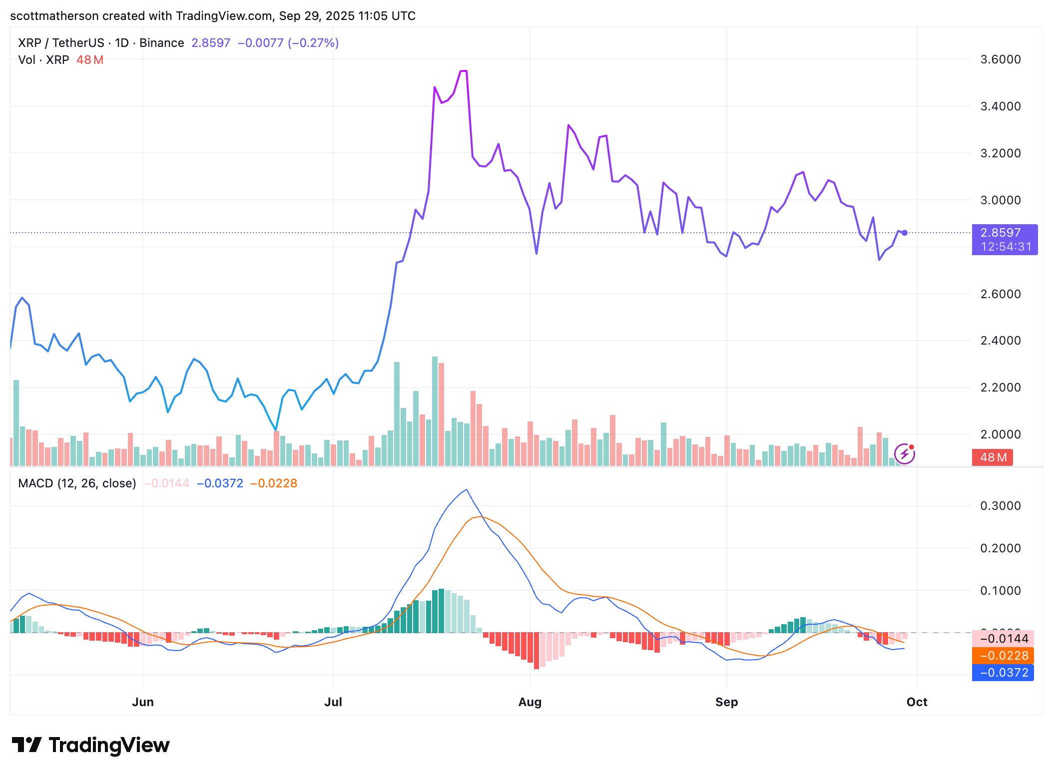 XRP