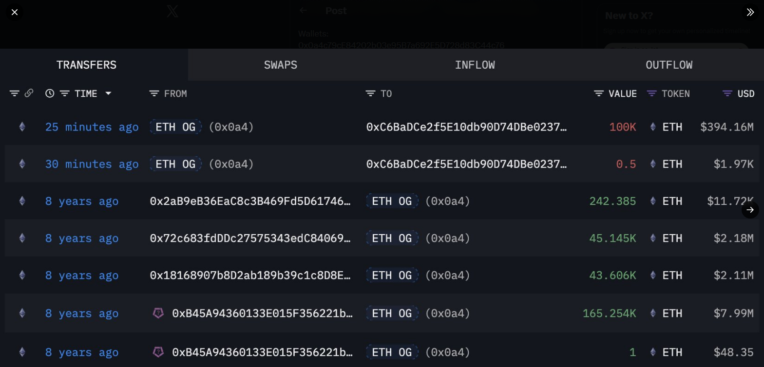Ethereum movement