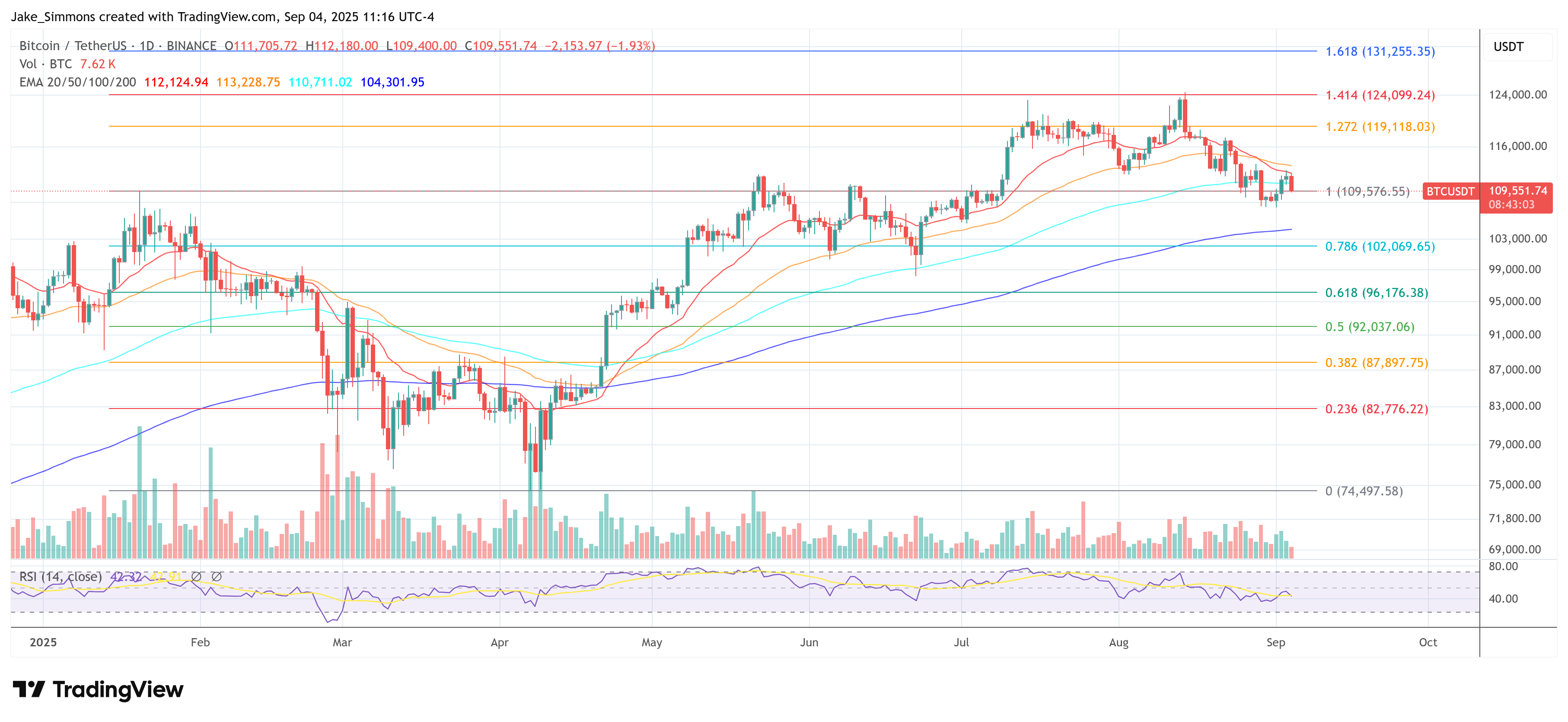 Bitcoin price