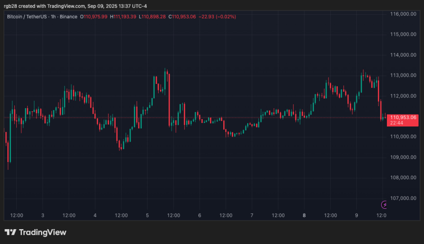 График Биткойна