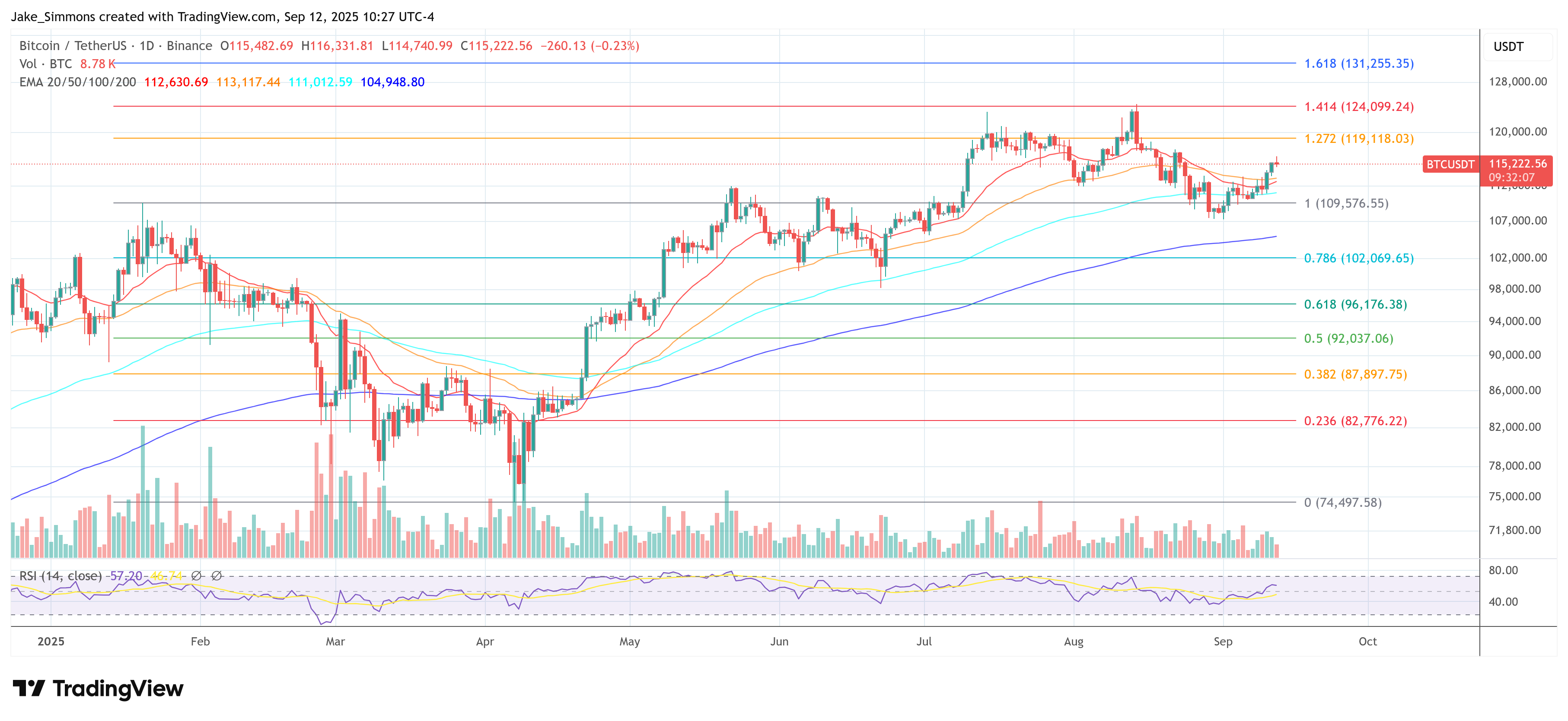 Цена биткоина